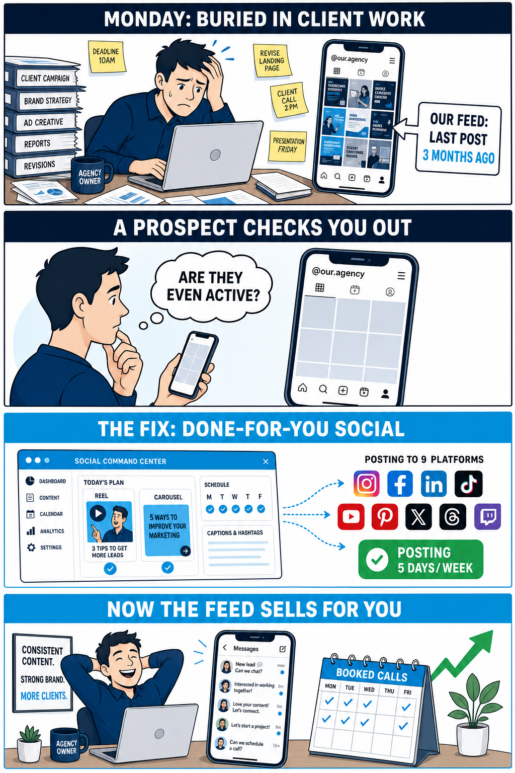 Four-panel comic strip showing a Dallas agency owner buried in client work with a dead Instagram feed last posted 3 months ago, a prospect thinking are they even active, the done-for-you fix posting reels and carousels to 9 platforms 5 days a week, and the owner relaxed with booked calls and new DMs